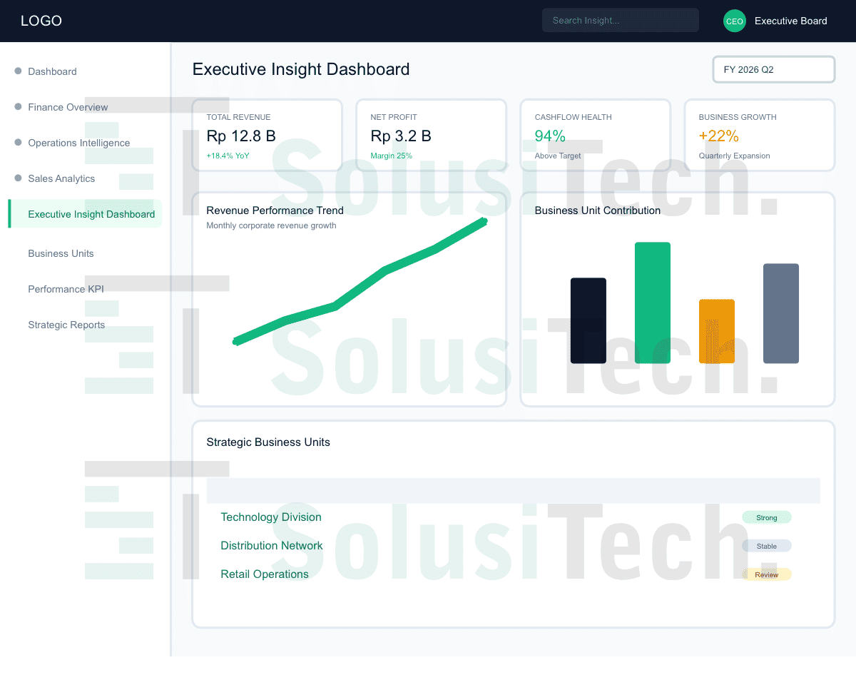 jasa pembuatan sistem executive insight custom