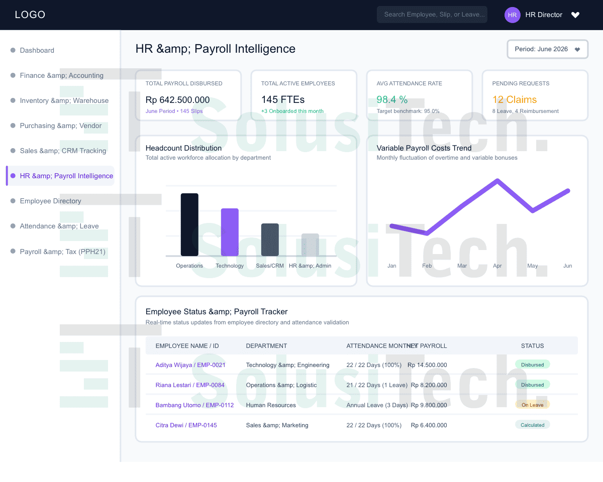 jasa pembuatan sistem hr payroll intelligence custom