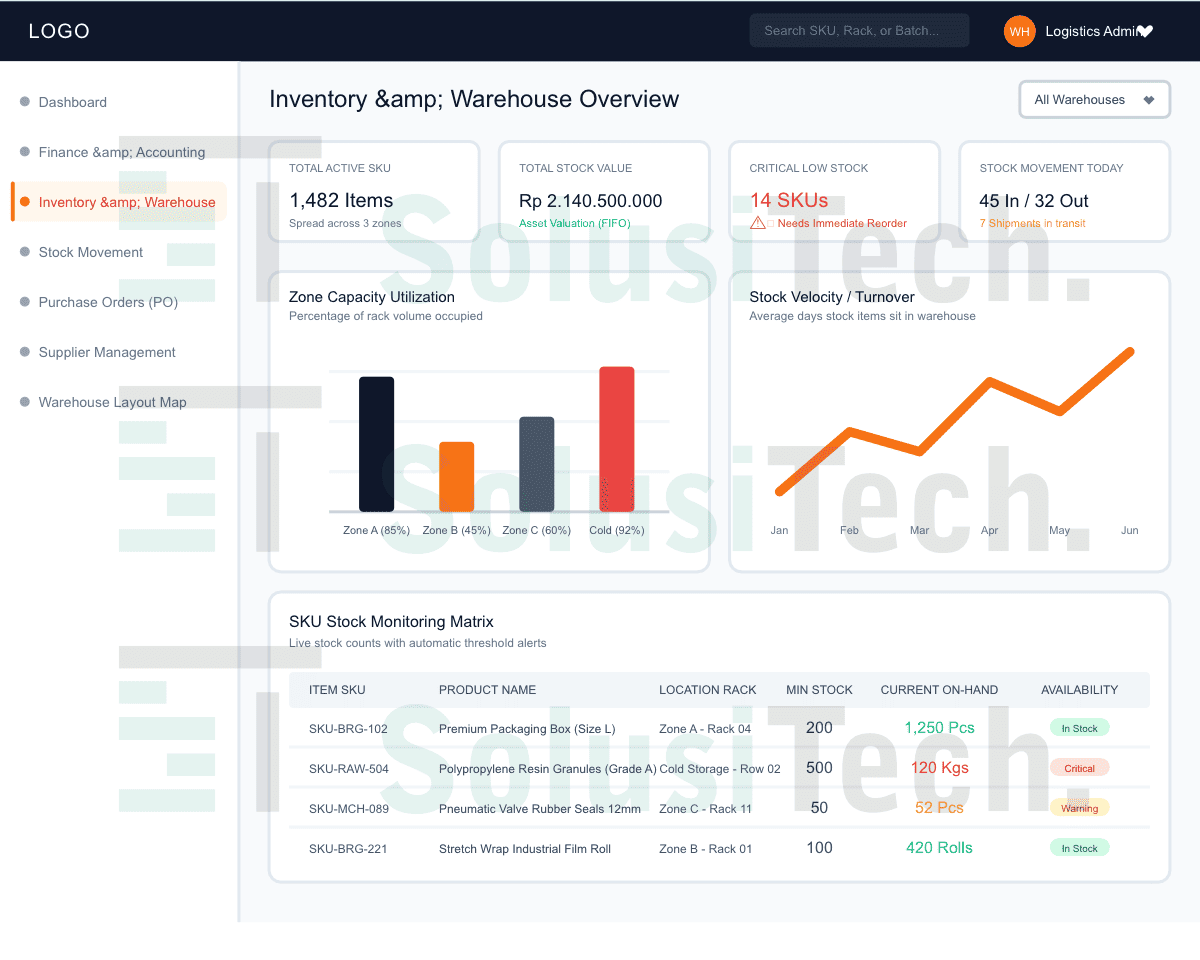 jasa pembuatan sistem inventory warehouse custom