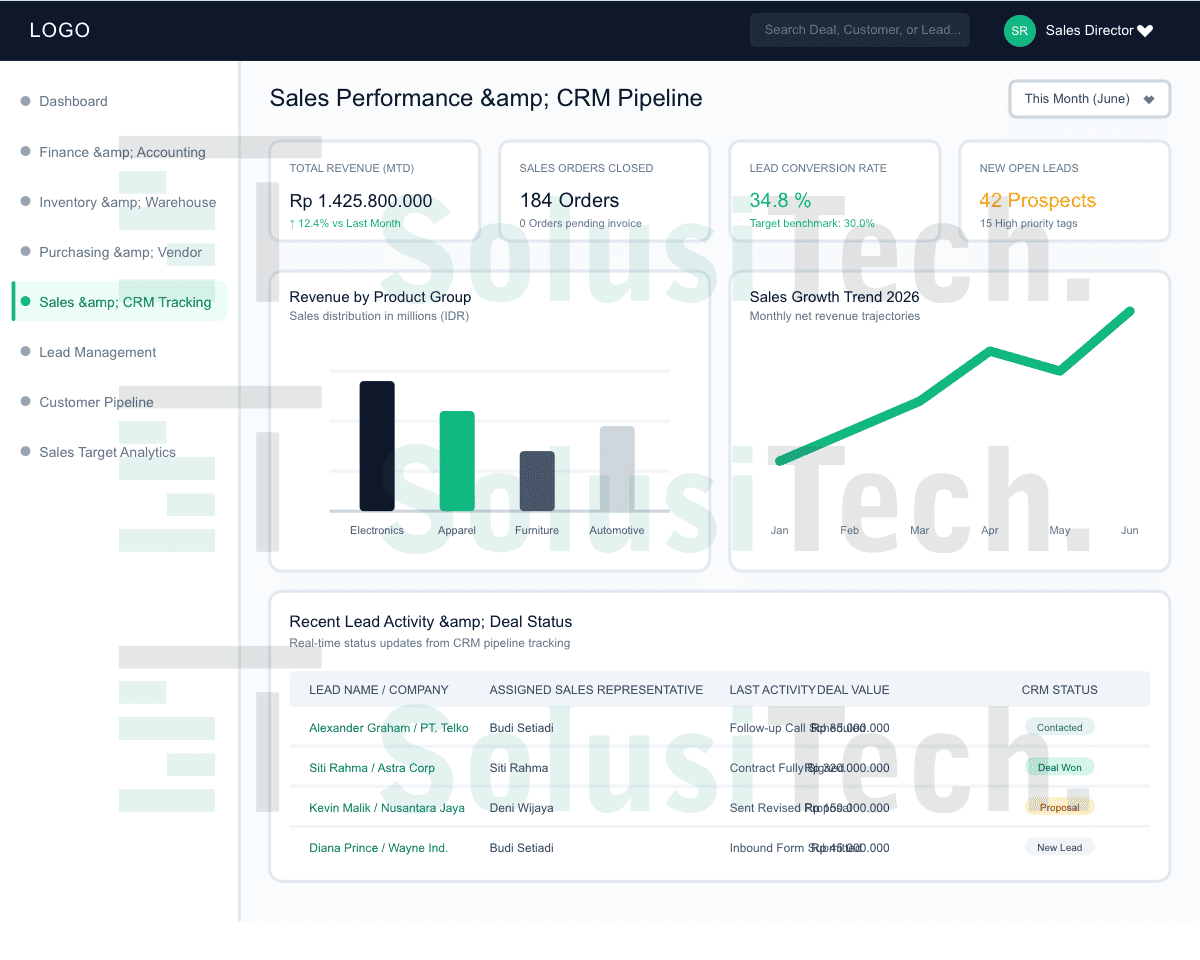 jasa pembuatan sistem sales crm tracking custom